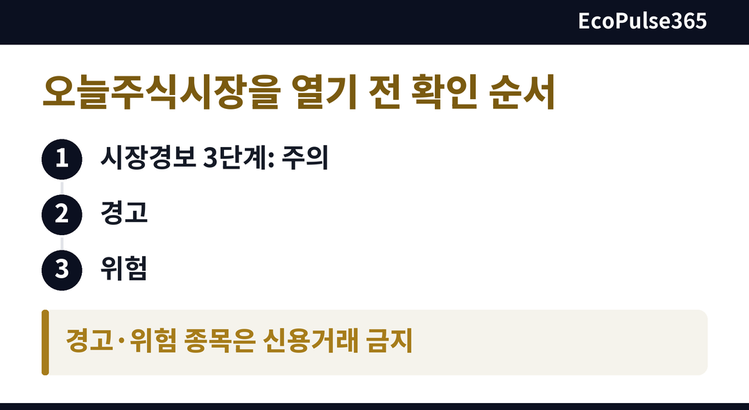 시장경보제도 3단계와 경고·위험 종목의 제한을 요약한 카드 그림.