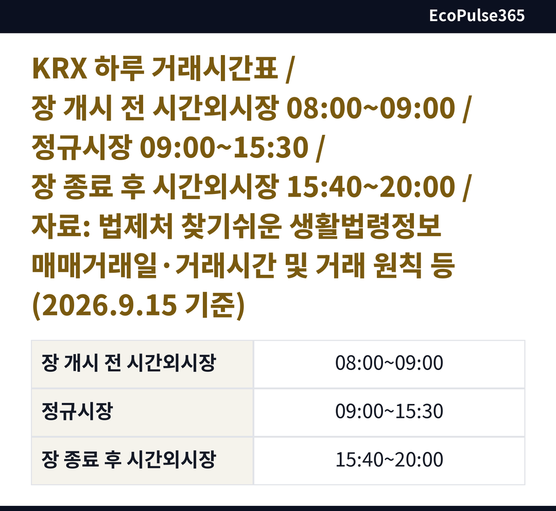 오늘주식시장 KRX 거래시간을 세 행으로 보여 주는 표 그림. 장 개시 전 시간외, 정규시장, 장 종료 후 시간외가 시간 순서로 나란히 놓인다.