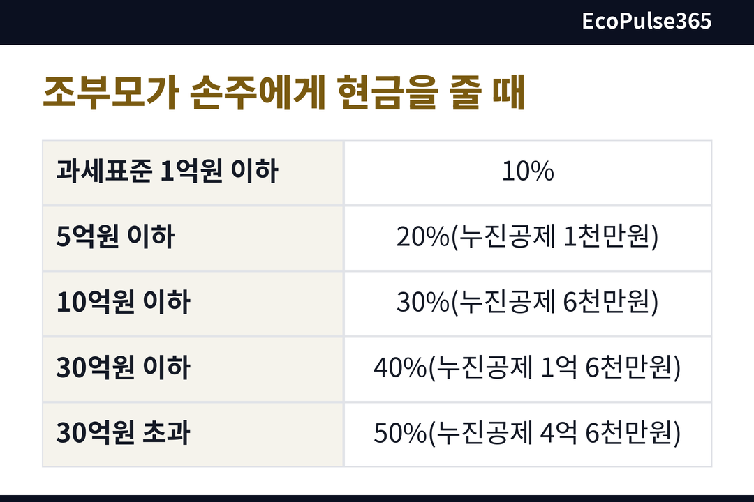 5단으로 구분된 표 형태의 인포그래픽 일러스트, 각 단이 색상으로 구분되는 그라데이션 블록 형태.