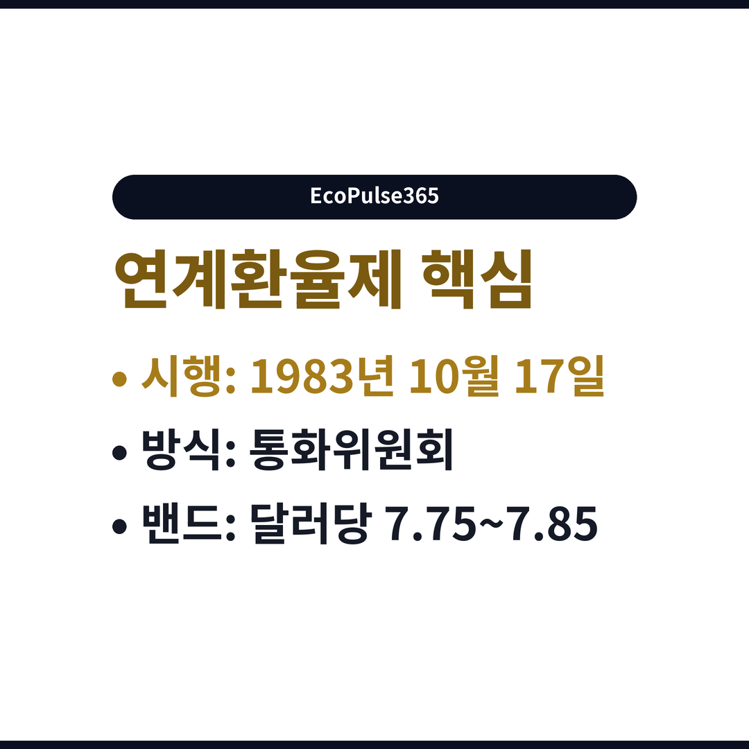 연계환율제 핵심: 시행: 1983년 10월 17일, 방식: 통화위원회, 밴드: 달러당 7.75~7.85