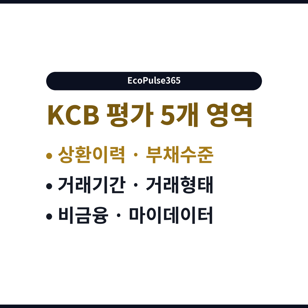 KCB 평가 5개 영역: 상환이력 · 부채수준, 거래기간 · 거래형태, 비금융 · 마이데이터