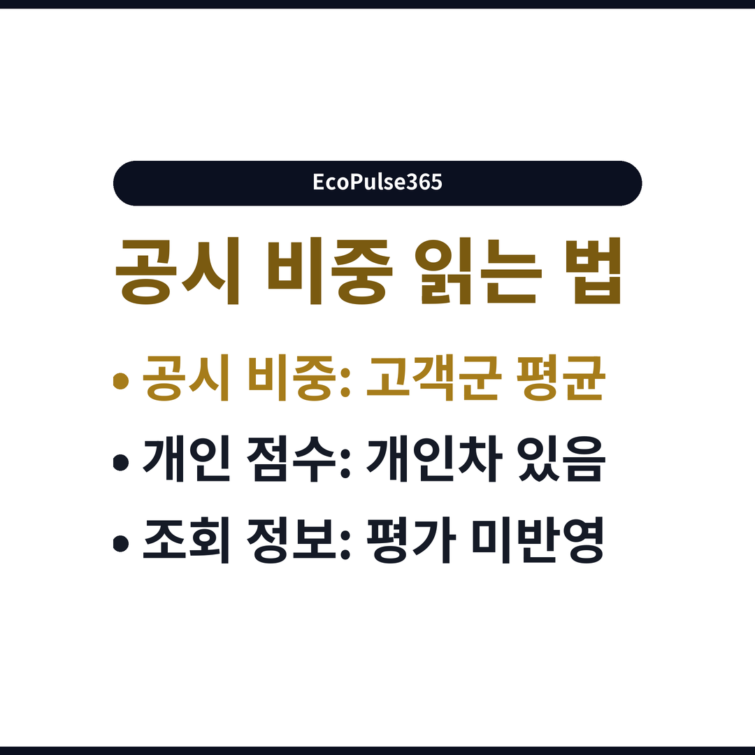 공시 비중 읽는 법: 공시 비중: 고객군 평균, 개인 점수: 개인차 있음, 조회 정보: 평가 미반영