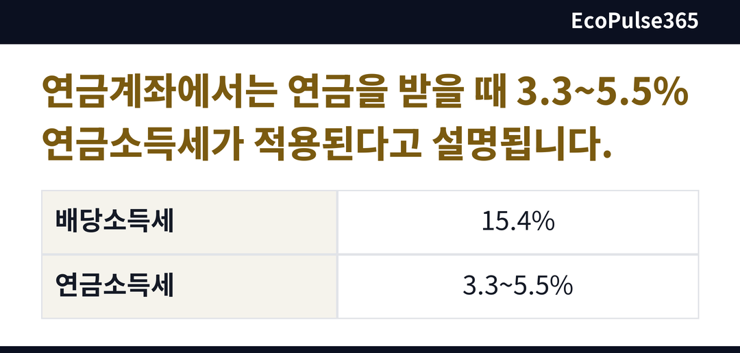 일반 배당소득세와 연금계좌의 연금소득세 세율을 두 줄로 견주는 비교표 도식. 섹션: 연금계좌.