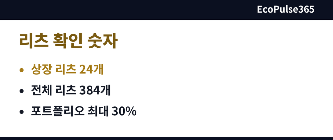 리츠를 살펴볼 때 쓰이는 상장 종목 수와 비중 관행을 숫자 중심으로 정리한 요약 카드입니다.