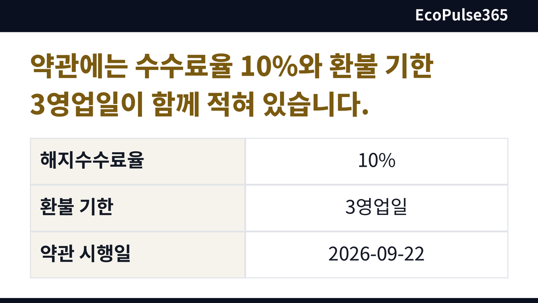 2026년 9월 22일 시행 약관에서 해지수수료율과 환불 기한, 시행일을 행마다 숫자와 함께 정리한 표.